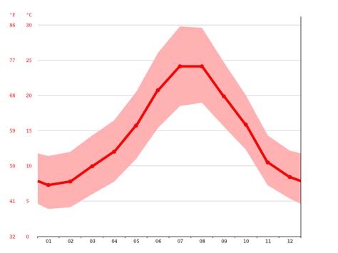 yr ronda|ronda ca weather by month.